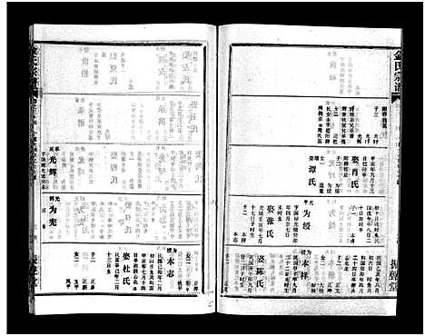 [下载][金氏宗谱_49卷首3卷]湖北.金氏家谱_三十七.pdf