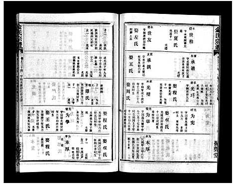 [下载][金氏宗谱_49卷首3卷]湖北.金氏家谱_三十七.pdf