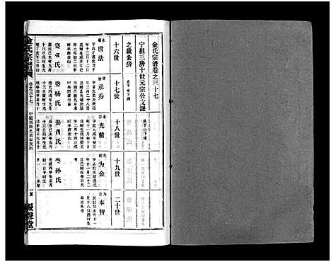 [下载][金氏宗谱_49卷首3卷]湖北.金氏家谱_四十.pdf