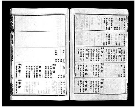 [下载][金氏宗谱_49卷首3卷]湖北.金氏家谱_四十.pdf