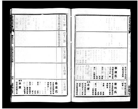 [下载][金氏宗谱_49卷首3卷]湖北.金氏家谱_四十.pdf