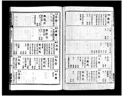 [下载][金氏宗谱_49卷首3卷]湖北.金氏家谱_四十一.pdf