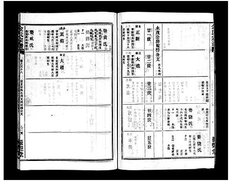 [下载][金氏宗谱_49卷首3卷]湖北.金氏家谱_四十一.pdf