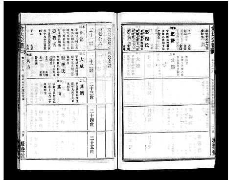 [下载][金氏宗谱_49卷首3卷]湖北.金氏家谱_四十一.pdf