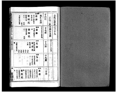 [下载][金氏宗谱_49卷首3卷]湖北.金氏家谱_四十二.pdf