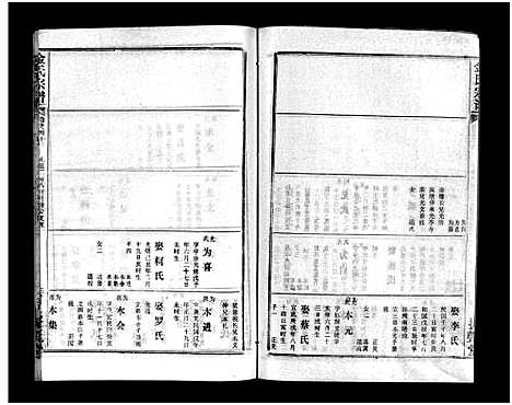 [下载][金氏宗谱_49卷首3卷]湖北.金氏家谱_四十三.pdf