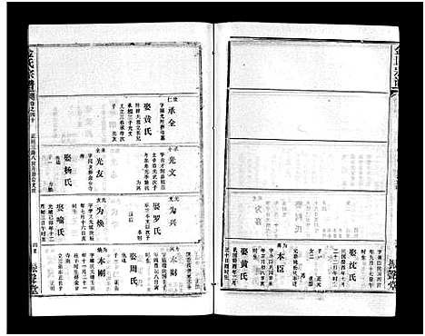 [下载][金氏宗谱_49卷首3卷]湖北.金氏家谱_四十三.pdf