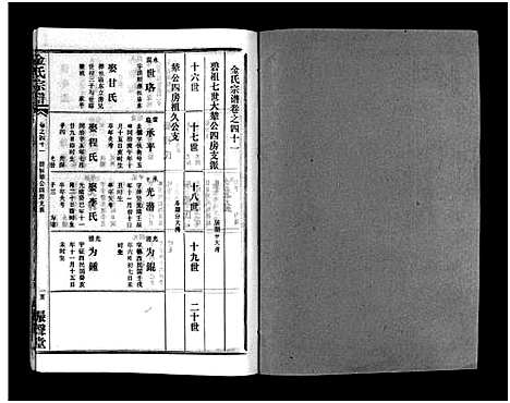 [下载][金氏宗谱_49卷首3卷]湖北.金氏家谱_四十四.pdf