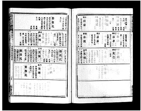 [下载][金氏宗谱_49卷首3卷]湖北.金氏家谱_四十四.pdf