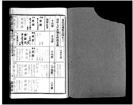 [下载][金氏宗谱_49卷首3卷]湖北.金氏家谱_四十五.pdf