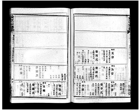 [下载][金氏宗谱_49卷首3卷]湖北.金氏家谱_四十五.pdf