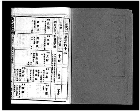 [下载][金氏宗谱_49卷首3卷]湖北.金氏家谱_四十六.pdf