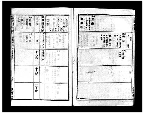 [下载][金氏宗谱_49卷首3卷]湖北.金氏家谱_四十六.pdf