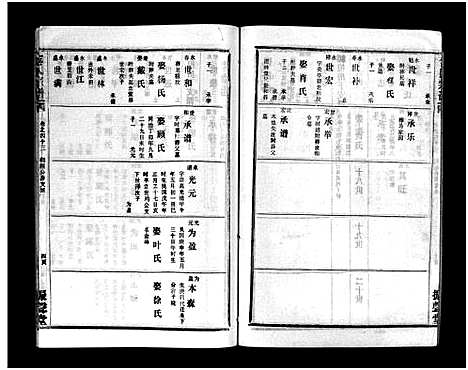 [下载][金氏宗谱_49卷首3卷]湖北.金氏家谱_四十六.pdf