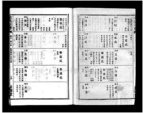 [下载][金氏宗谱_49卷首3卷]湖北.金氏家谱_四十七.pdf