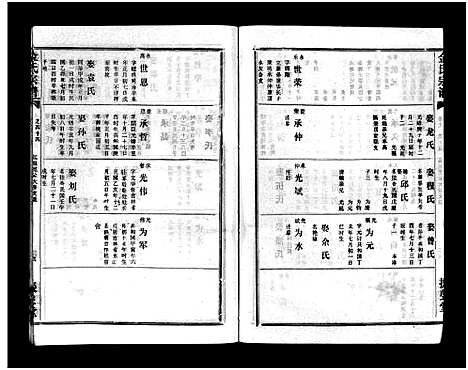 [下载][金氏宗谱_49卷首3卷]湖北.金氏家谱_四十七.pdf