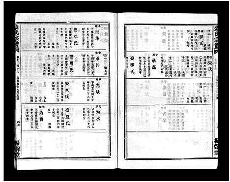 [下载][金氏宗谱_49卷首3卷]湖北.金氏家谱_四十七.pdf