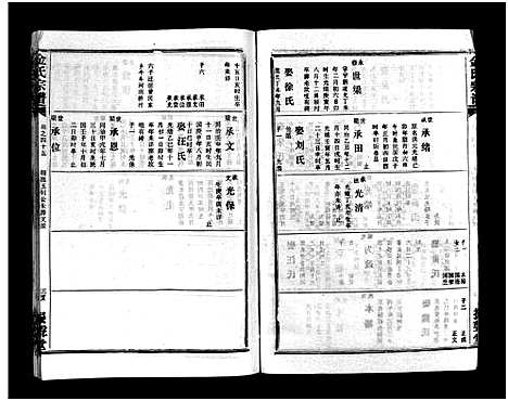 [下载][金氏宗谱_49卷首3卷]湖北.金氏家谱_四十八.pdf