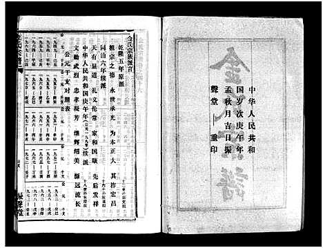 [下载][金氏宗谱_49卷首3卷]湖北.金氏家谱_四十九.pdf