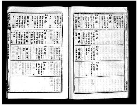 [下载][金氏宗谱_49卷首3卷]湖北.金氏家谱_四十九.pdf