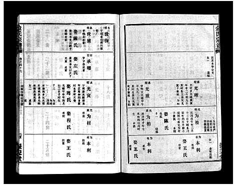 [下载][金氏宗谱_49卷首3卷]湖北.金氏家谱_五十.pdf