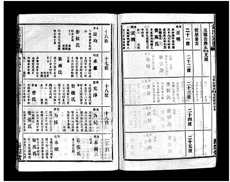 [下载][金氏宗谱_49卷首3卷]湖北.金氏家谱_五十.pdf