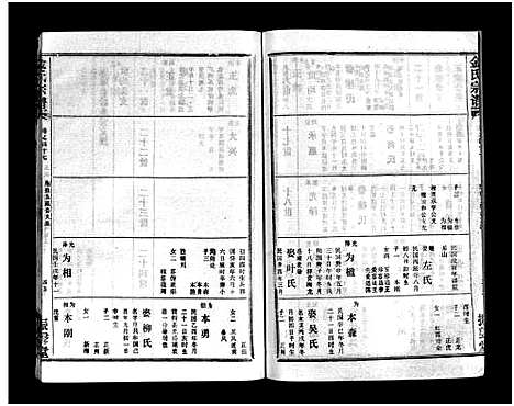 [下载][金氏宗谱_49卷首3卷]湖北.金氏家谱_五十.pdf