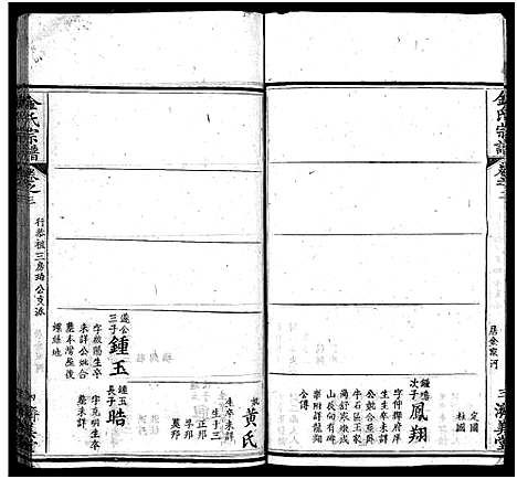 [下载][麻城金氏续修宗谱_44卷首11卷_麻城浮桥金氏宗谱_金氏宗谱]湖北.麻城金氏续修家谱_十三.pdf