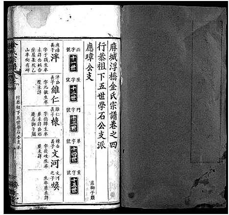 [下载][麻城金氏续修宗谱_44卷首11卷_麻城浮桥金氏宗谱_金氏宗谱]湖北.麻城金氏续修家谱_十四.pdf