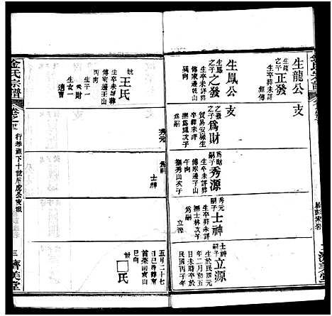 [下载][麻城金氏续修宗谱_44卷首11卷_麻城浮桥金氏宗谱_金氏宗谱]湖北.麻城金氏续修家谱_三十二.pdf