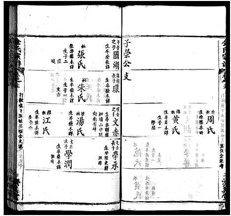 [下载][麻城金氏续修宗谱_44卷首11卷_麻城浮桥金氏宗谱_金氏宗谱]湖北.麻城金氏续修家谱_四十五.pdf