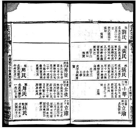 [下载][麻城金氏续修宗谱_44卷首11卷_麻城浮桥金氏宗谱_金氏宗谱]湖北.麻城金氏续修家谱_五十.pdf