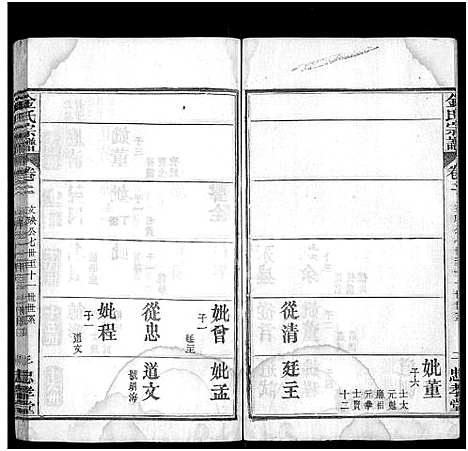 [下载][金氏宗谱_4卷首1卷]湖北.金氏家谱_三.pdf