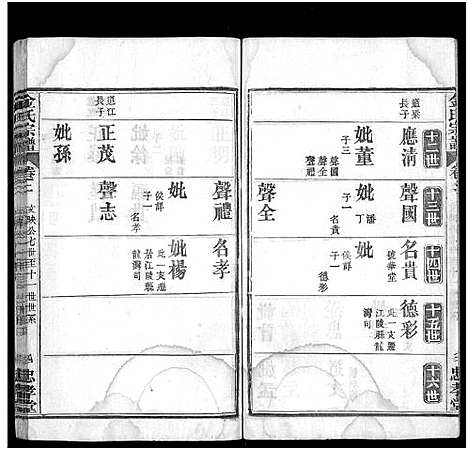 [下载][金氏宗谱_4卷首1卷]湖北.金氏家谱_三.pdf