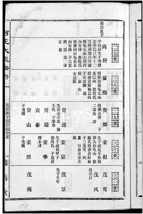 [下载][柯氏大成宗谱_不分卷]湖北.柯氏大成家谱_十七.pdf