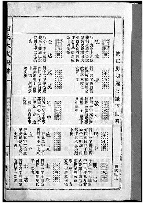 [下载][柯氏大成宗谱_不分卷]湖北.柯氏大成家谱_二十三.pdf