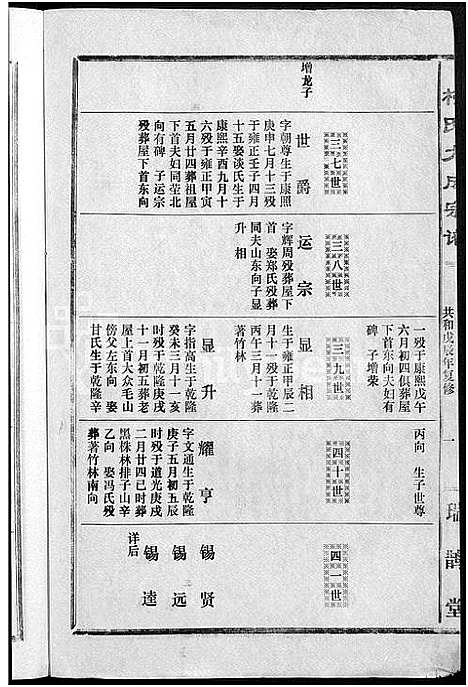 [下载][柯氏大成宗谱_不分卷]湖北.柯氏大成家谱_三十三.pdf