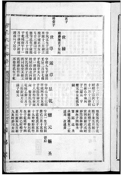 [下载][柯氏大成宗谱_不分卷]湖北.柯氏大成家谱_三十三.pdf