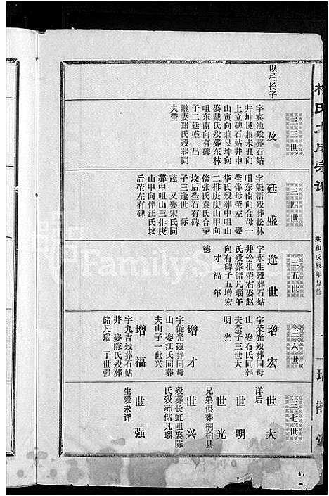 [下载][柯氏大成宗谱_不分卷]湖北.柯氏大成家谱_三十六.pdf