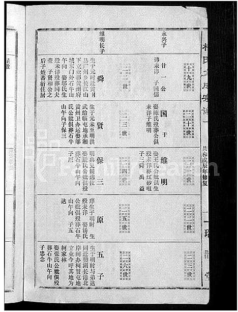 [下载][柯氏大成宗谱_不分卷]湖北.柯氏大成家谱_五十四.pdf