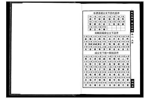 [下载][柯氏宗谱]湖北.柯氏家谱_四.pdf