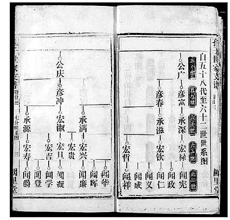 [下载][孔子世家宗谱]湖北.孔子世家家谱_二.pdf