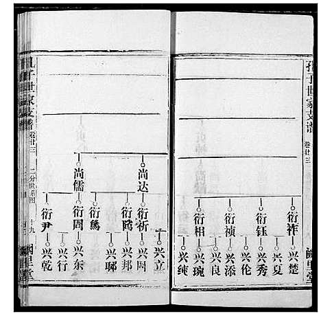 [下载][孔子世家宗谱]湖北.孔子世家家谱_三.pdf