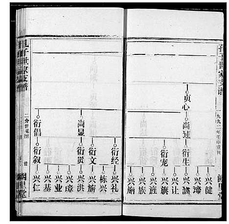 [下载][孔子世家宗谱]湖北.孔子世家家谱_三.pdf