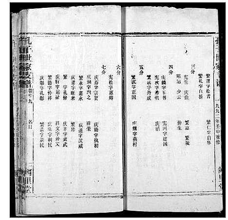 [下载][孔子世家宗谱]湖北.孔子世家家谱_六.pdf