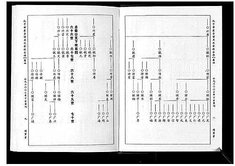 [下载][孔子世家宗谱_8卷首1卷]湖北.孔子世家家谱_四.pdf