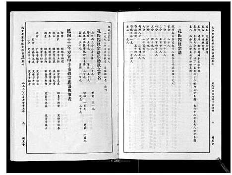 [下载][孔子世家宗谱_8卷首1卷]湖北.孔子世家家谱_七.pdf