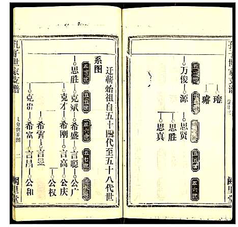 [下载][孔子世家支谱]湖北.孔子世家支谱_七.pdf