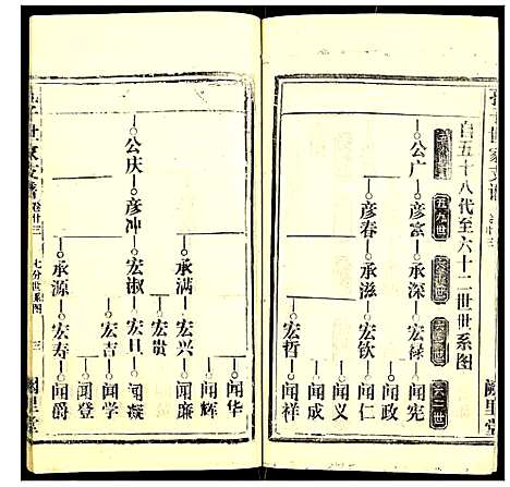 [下载][孔子世家支谱]湖北.孔子世家支谱_七.pdf