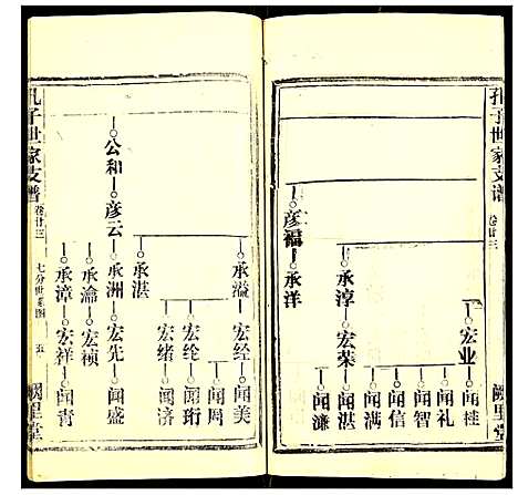 [下载][孔子世家支谱]湖北.孔子世家支谱_七.pdf